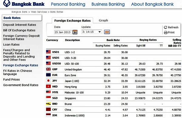 Bangkok Bank's exchange rate table