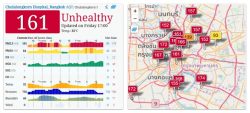 Bangkok air pollution and air quality