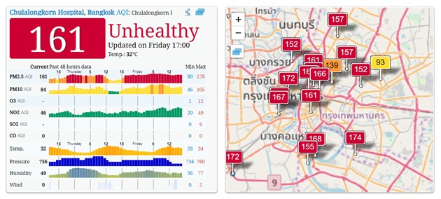 Why is Bangkok air pollution so bad in 2020 and getting worse? – Tasty