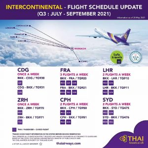 Thai Airways flights to Europe and Sydney from July 2021