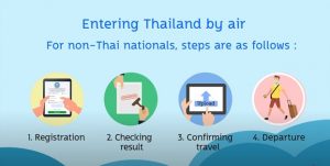 COE application for Thailand