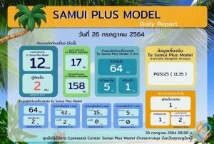 Samui Plus daily report graphic