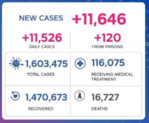 Covid 19 cases Thailand September 30, 2021